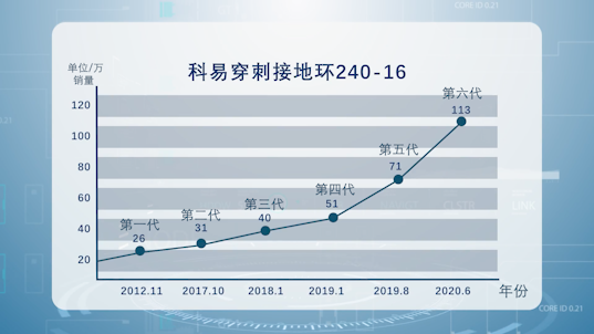 香港六宝典资料